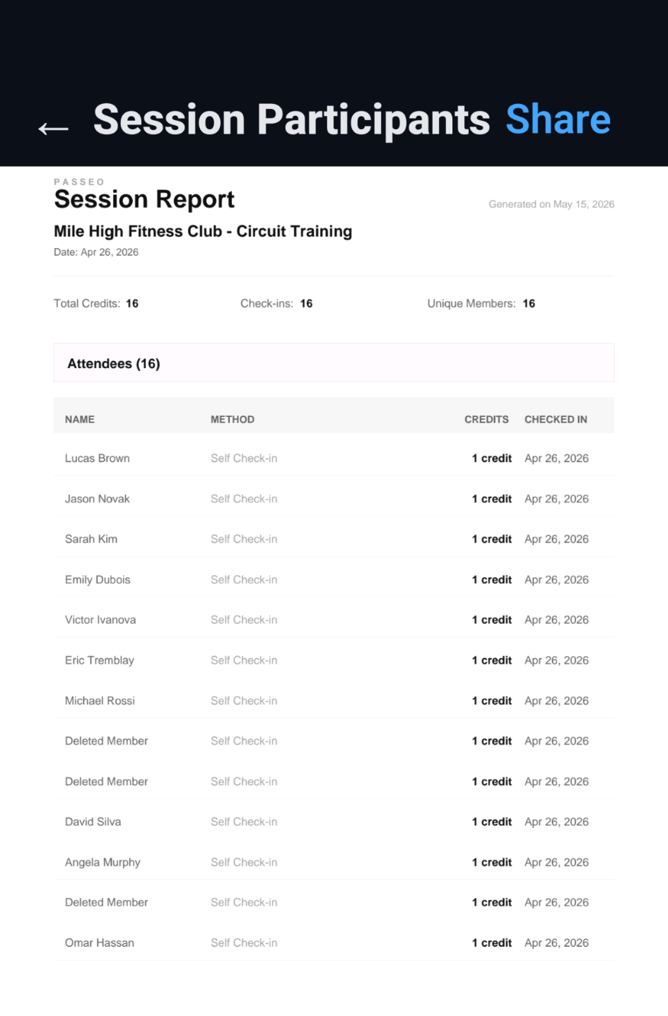 Passeo session attendance report showing check-ins, credits, and participant history